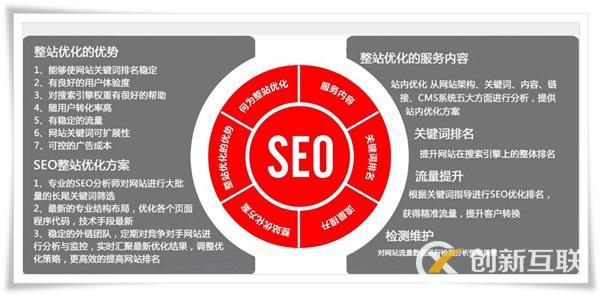 seo優(yōu)化對外貿網站有什么優(yōu)勢