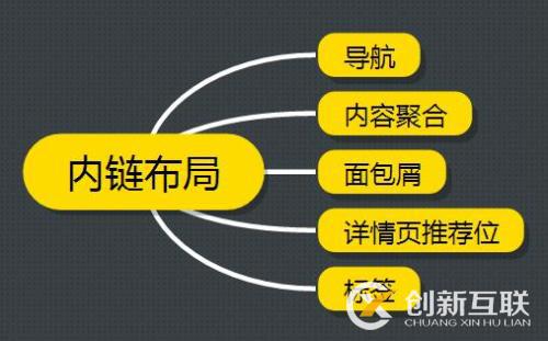 想要學(xué)習(xí)網(wǎng)站優(yōu)化，需先學(xué)好分析網(wǎng)站