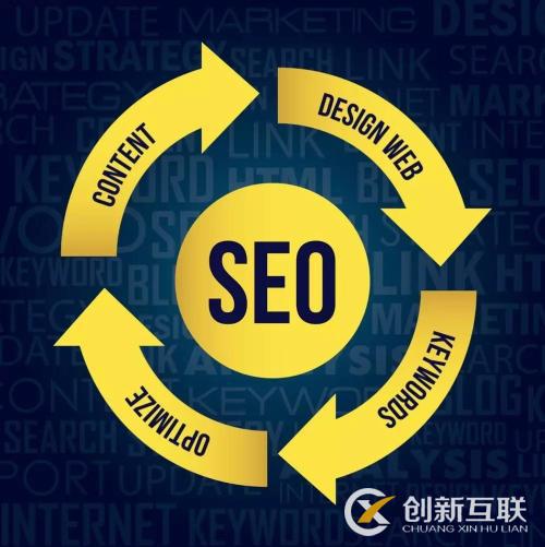 網(wǎng)站優(yōu)化 網(wǎng)站優(yōu)化