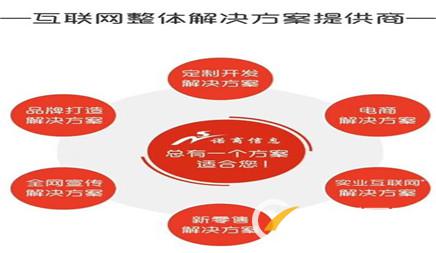 企業(yè)網(wǎng)站seo關(guān)鍵詞優(yōu)化應(yīng)該怎么做？