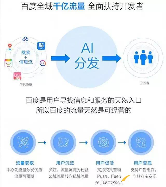 百度、騰訊、阿里小程序之爭始末