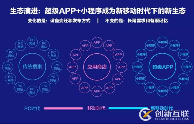 百度、騰訊、阿里小程序之爭始末