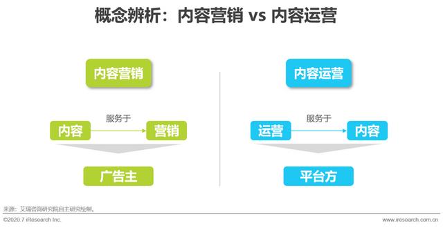 互聯(lián)網(wǎng)時(shí)代，用內(nèi)容營(yíng)銷為企業(yè)賦能