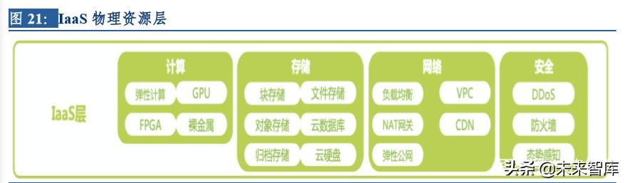 云計算行業(yè)深度研究及投資機會分析：風(fēng)起云涌，驅(qū)動未來