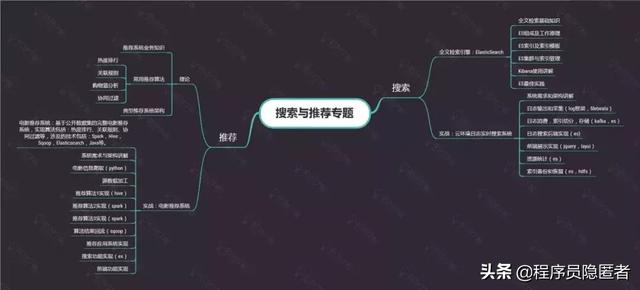 互聯(lián)網(wǎng)寒冬Java大數(shù)據(jù)究竟該怎么學(xué)？快收下這八張思維導(dǎo)圖