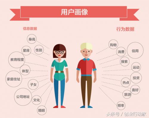 做好營銷推廣的這幾點(diǎn)，你都了解了嗎？