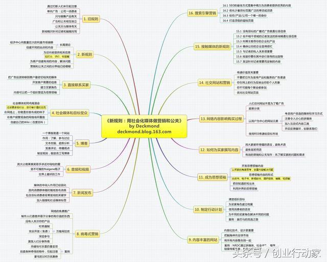 做好營銷推廣的這幾點(diǎn)，你都了解了嗎？