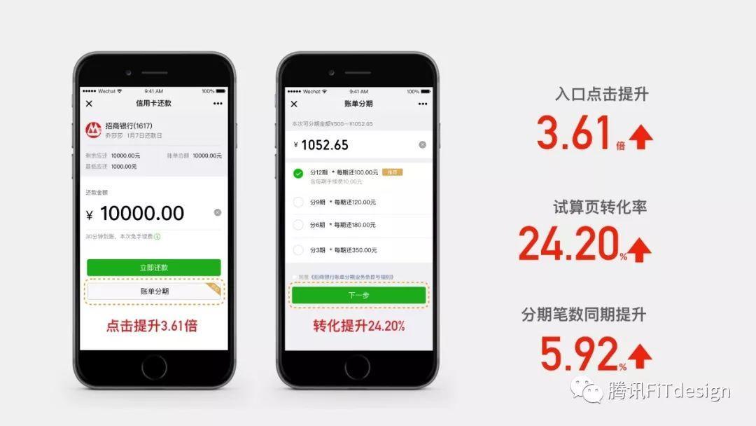 科學區(qū)分設計對錯——數(shù)據(jù)思維教你5步驗證