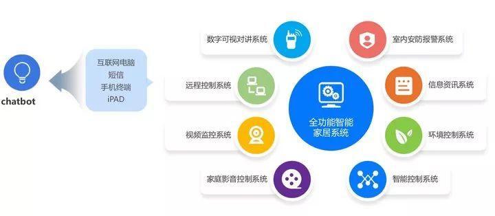 5G 時(shí)代，我們看到了下一代短信應(yīng)有的樣子