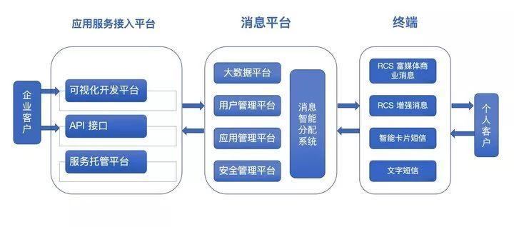 5G 時(shí)代，我們看到了下一代短信應(yīng)有的樣子