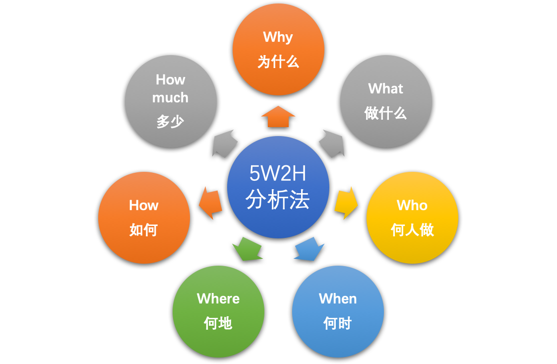 運營干貨 | 一套正確且高效的數(shù)據(jù)分析體系該如何搭建？