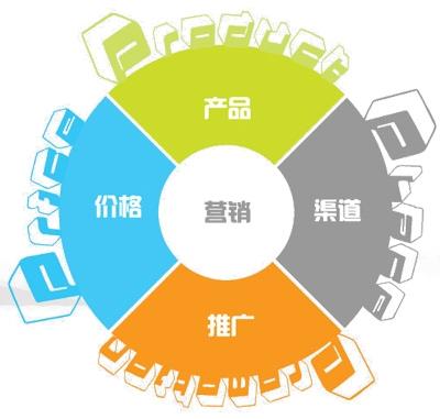 運營干貨 | 一套正確且高效的數(shù)據(jù)分析體系該如何搭建？