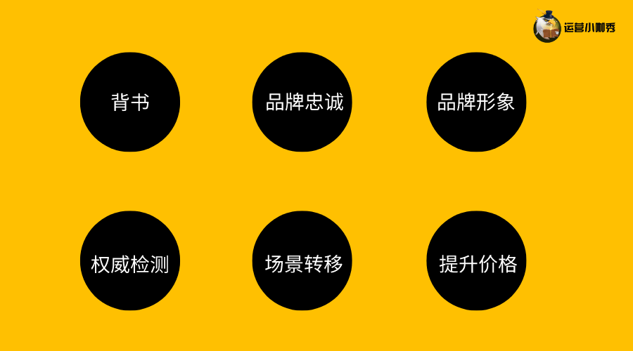 挖掘用戶購(gòu)買(mǎi)決策的關(guān)鍵點(diǎn)，讓消費(fèi)者非你不選！