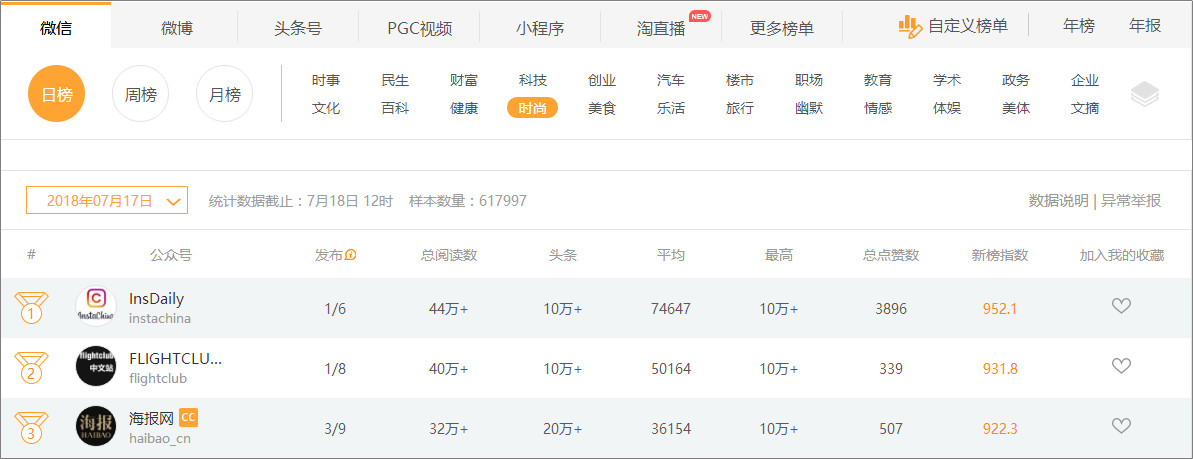 5個高閱讀量選題技巧，除了蹭熱點還有什么？
