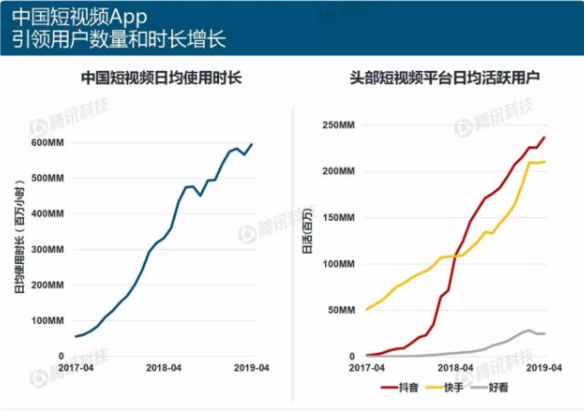 短視頻電商運(yùn)營(yíng)，如何實(shí)現(xiàn)多賽道變現(xiàn)