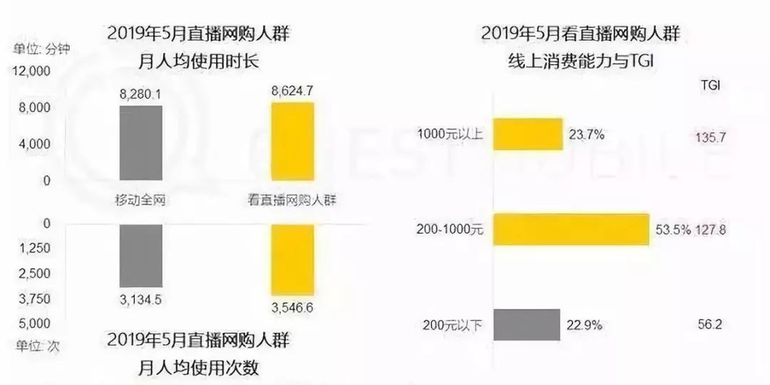 短視頻電商運(yùn)營(yíng)，如何實(shí)現(xiàn)多賽道變現(xiàn)
