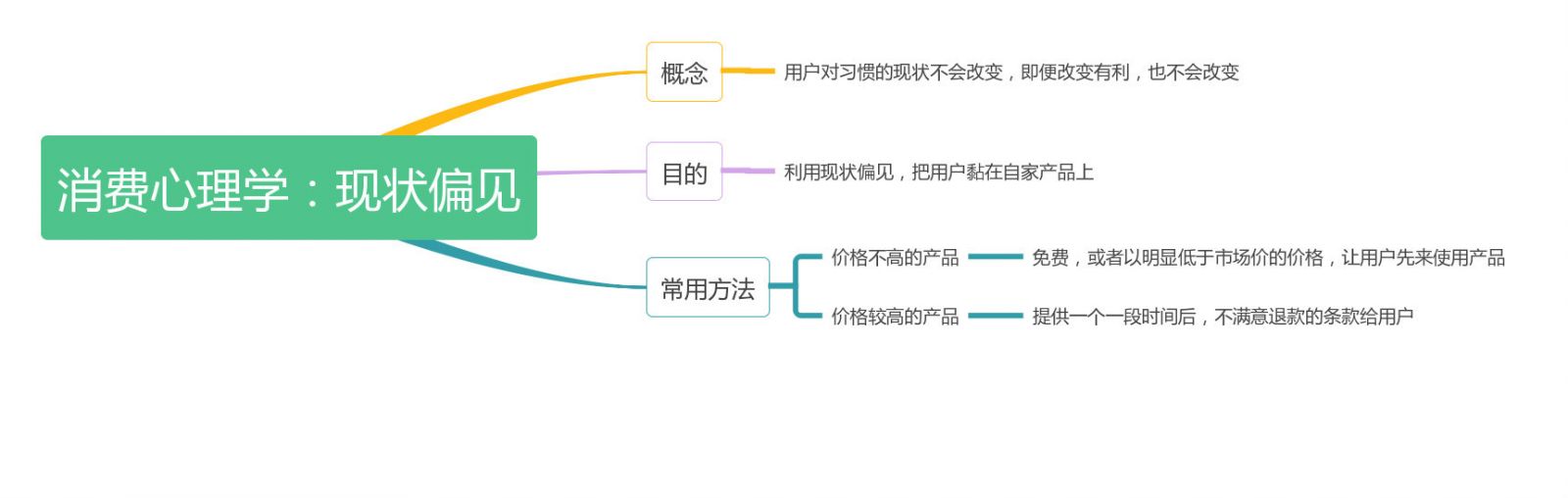 干貨+案例 | 如何通過習(xí)慣，提升用戶粘性？