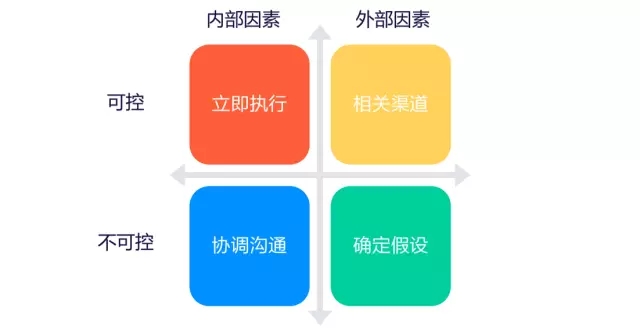 7000 字深度總結(jié)：運(yùn)營必備的 15 個(gè)數(shù)據(jù)分析方法