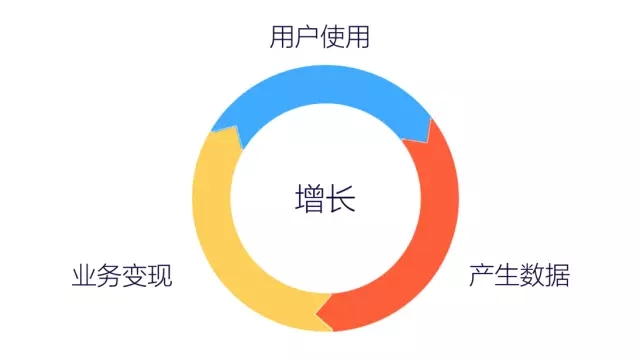 7000 字深度總結(jié)：運(yùn)營必備的 15 個(gè)數(shù)據(jù)分析方法
