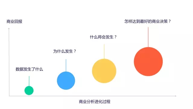 7000 字深度總結(jié)：運(yùn)營必備的 15 個(gè)數(shù)據(jù)分析方法