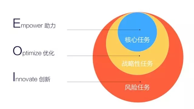 7000 字深度總結(jié)：運(yùn)營必備的 15 個(gè)數(shù)據(jù)分析方法