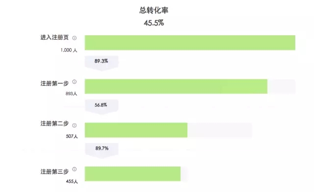 7000 字深度總結(jié)：運(yùn)營必備的 15 個(gè)數(shù)據(jù)分析方法