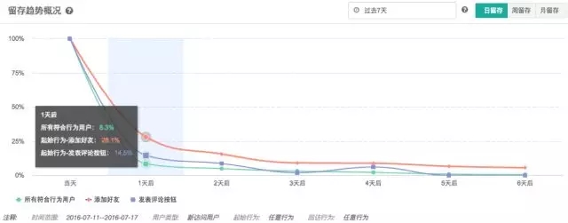 7000 字深度總結(jié)：運(yùn)營必備的 15 個(gè)數(shù)據(jù)分析方法