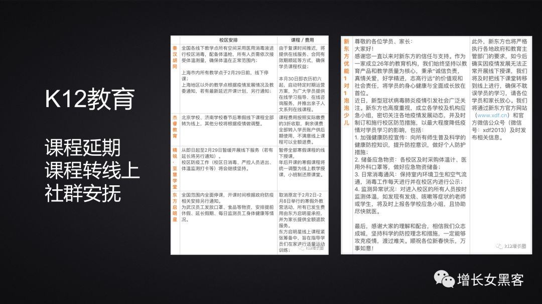 1.2萬字長文告訴你：非常時期，開展線上運營的策略方案