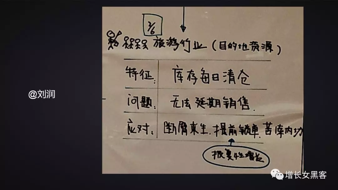 1.2萬字長文告訴你：非常時期，開展線上運營的策略方案
