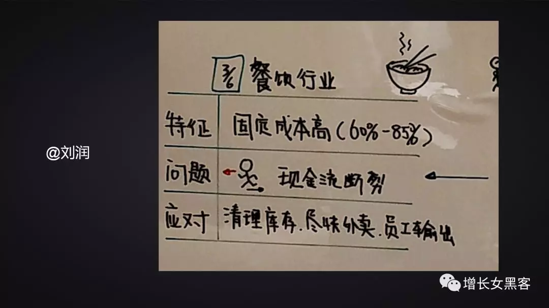 1.2萬字長文告訴你：非常時期，開展線上運營的策略方案