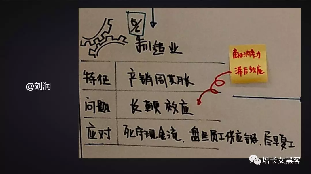 1.2萬字長文告訴你：非常時期，開展線上運營的策略方案