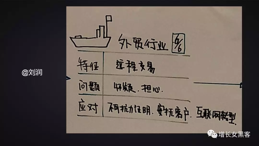 1.2萬字長文告訴你：非常時期，開展線上運營的策略方案