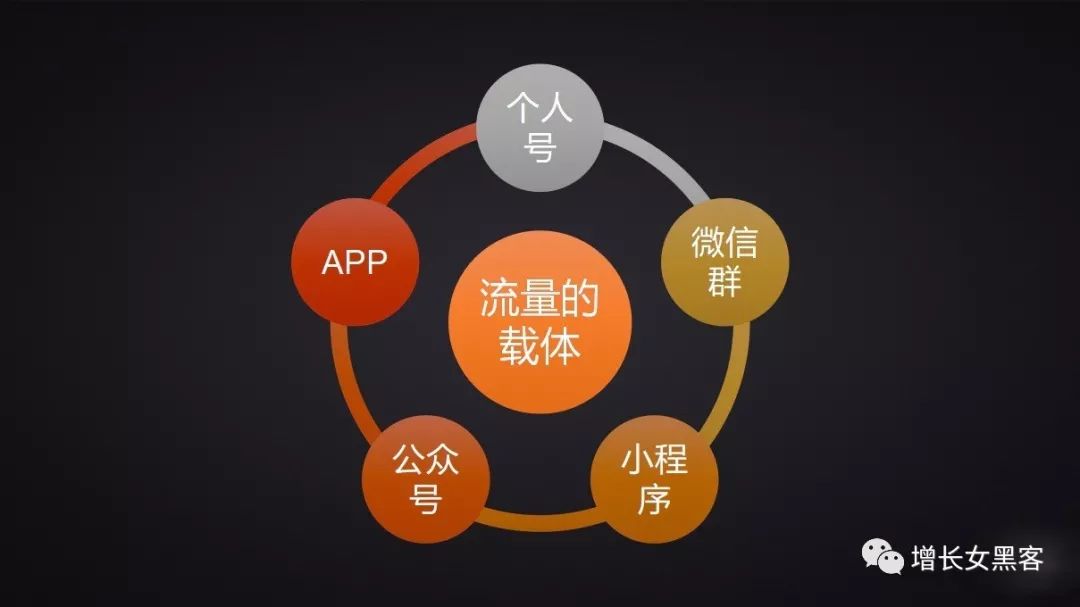 1.2萬字長文告訴你：非常時期，開展線上運營的策略方案