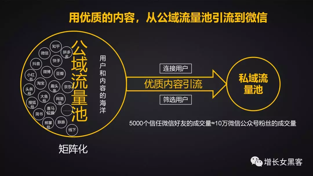 1.2萬字長文告訴你：非常時期，開展線上運營的策略方案