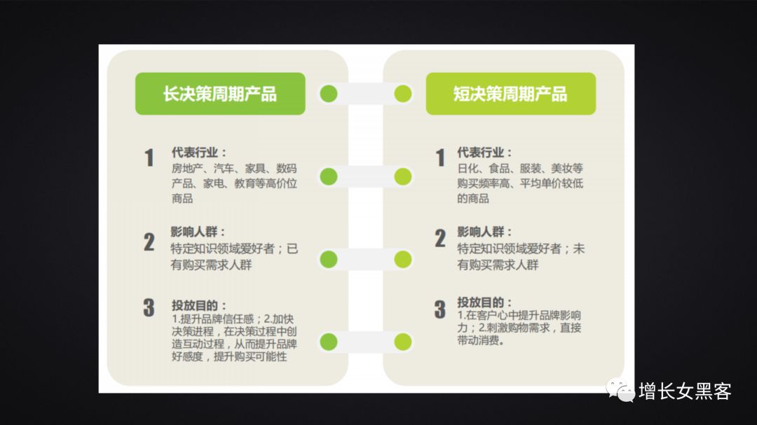 1.2萬字長文告訴你：非常時期，開展線上運營的策略方案