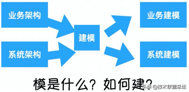 如何畫(huà)好一張架構(gòu)圖？