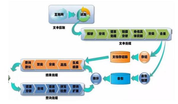 大數(shù)據(jù)和人工智能的關(guān)系，超全解析