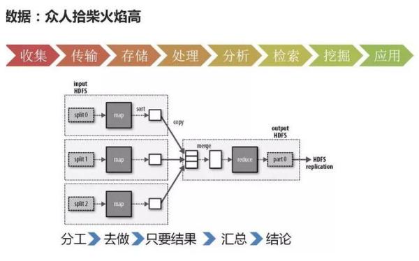 大數(shù)據(jù)和人工智能的關(guān)系，超全解析