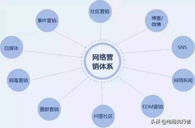 電商行業(yè)的發(fā)展現(xiàn)狀和未來趨勢(shì)，你了解嗎？