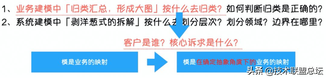 如何畫(huà)好一張架構(gòu)圖？