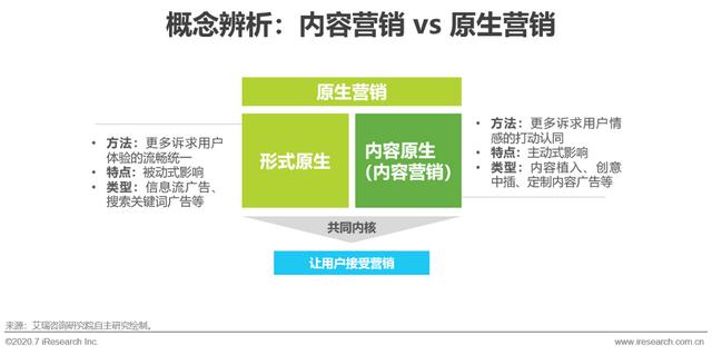 互聯(lián)網(wǎng)時(shí)代，用內(nèi)容營(yíng)銷為企業(yè)賦能