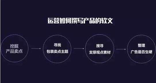 怎樣做好網(wǎng)站建設(shè)呢？優(yōu)秀網(wǎng)站建設(shè)的注意事項(xiàng)和優(yōu)化網(wǎng)站的實(shí)質(zhì)？