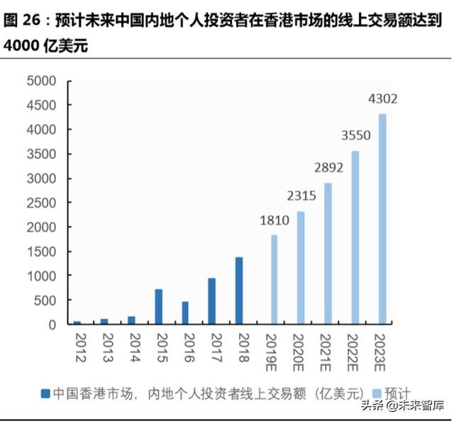 跨境互聯(lián)網(wǎng)券商，開啟個(gè)人財(cái)富管理新篇章