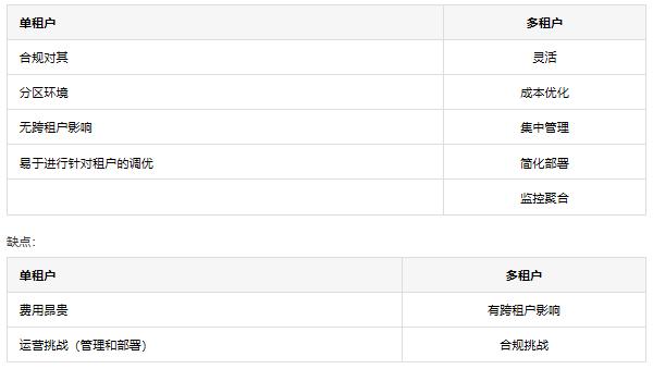 在Saas發(fā)展的黃金時代里 帶你理解SaaS的設(shè)計