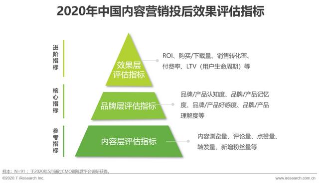 互聯(lián)網(wǎng)時(shí)代，用內(nèi)容營(yíng)銷為企業(yè)賦能