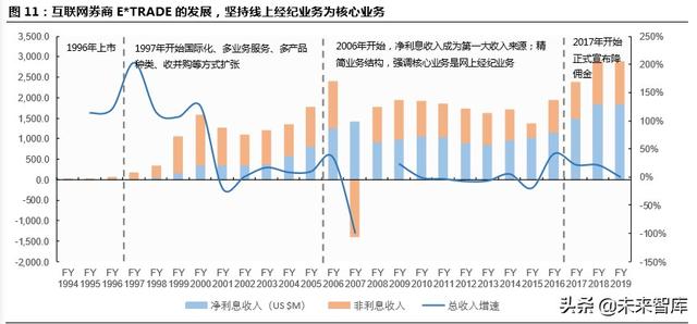 跨境互聯(lián)網(wǎng)券商，開啟個(gè)人財(cái)富管理新篇章