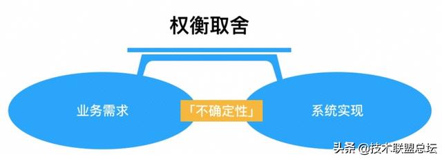 如何畫(huà)好一張架構(gòu)圖？