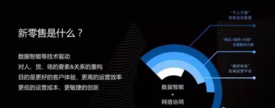 何為新零售模式？