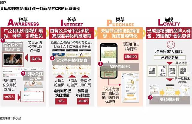CRM如何在數(shù)字化時代創(chuàng)造價值：從業(yè)務(wù)支持，到增長引擎