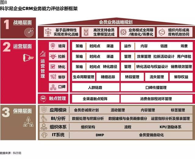 CRM如何在數(shù)字化時代創(chuàng)造價值：從業(yè)務(wù)支持，到增長引擎